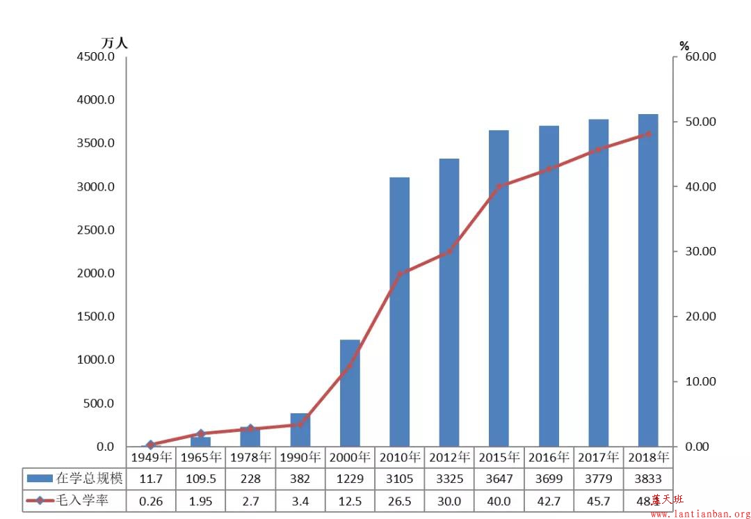 教育部发布《2018年全国教育事业发展统计公报》